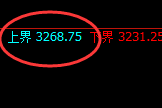 燃油：跳跃式波动，4小时结构的精确洗盘结构