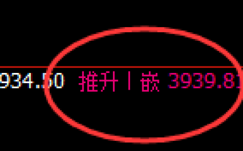 液化气：回补高点，精准冲高回落