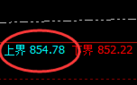 铁矿石：4小时周期，精准快速展开强势洗盘