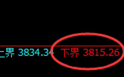 股指300：试仓低点，精准展开极端强势拉升
