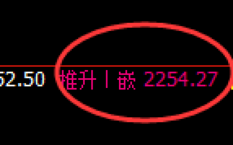 甲醇：4小时高点，精准展开极端快速回撤