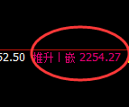 甲醇：4小时高点，精准展开极端快速回撤