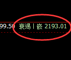 甲醇：4小时高点，精准展开极端快速回撤