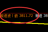 螺纹：4小时回补低点，精准展开逆势拉升