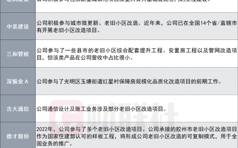 国常会最新定调 加大对超大特大城市城中村改造的支持