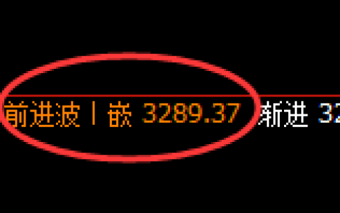 燃油：日线结构精准开启宽幅洗盘
