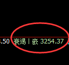 燃油：日线结构精准开启宽幅洗盘