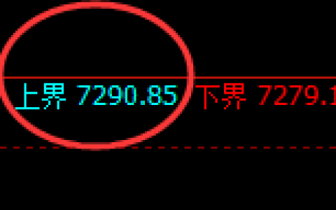 聚丙烯：试仓高点精准回撤，并开启弱势振荡