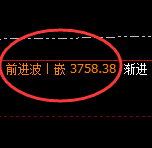 菜粕：周线高点精准冲高回落，百点回撤结构完成