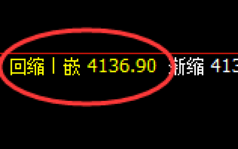 豆粕：日线回撤低点，精准展开极端强势拉升