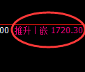 玻璃：跌超2%，4小时高点精准展开极端回撤
