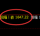 玻璃：跌超2%，4小时高点精准展开极端回撤