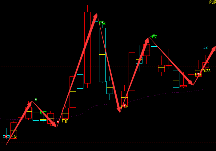 全志科技 300458：VIP精准策略，不足20%的利润完成跟踪