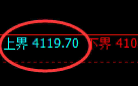 乙二醇：4小时周期精准展开宽幅洗盘