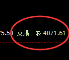乙二醇：4小时周期精准展开宽幅洗盘
