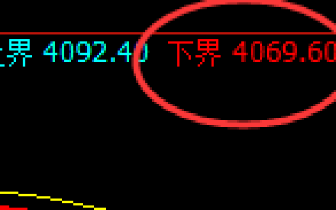 LU燃油：试仓低点，精准完成回撤并强势拉升