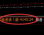 LU燃油：试仓低点，精准完成回撤并强势拉升