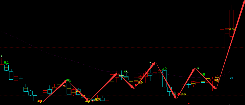 华是科技 301218：周线多空精准抄底结构，胜率超98%