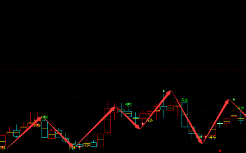 华是科技 301218：周线多空精准抄底结构，胜率超98%