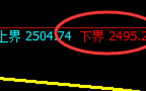 股指50：日线结构精准展开4小时区间弱势振荡
