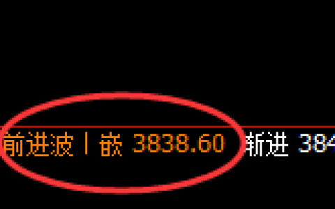 股指300：回补高点精准展开区间振荡