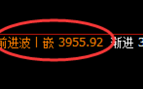热卷：4小时高点，精准展开弱势振荡回撤