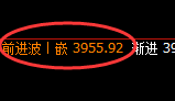 热卷：4小时高点，精准展开弱势振荡回撤