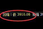 热卷：4小时高点，精准展开弱势振荡回撤