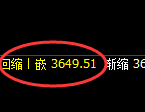 菜粕：4小时周期精准展开强势洗盘
