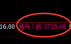 菜粕：4小时周期精准展开强势洗盘
