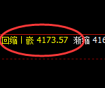 豆粕：4小时低点，精准展开极端强势拉升