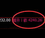 豆粕：4小时低点，精准展开极端强势拉升
