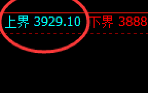 液化气：4小时试仓高点，精准展开弱势振荡