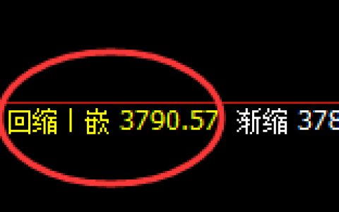 螺纹：日线低点，精准进入单边极端强势拉升