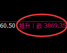 螺纹：日线低点，精准进入单边极端强势拉升