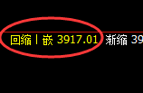 热卷：涨超2.5%，4小时低点精准出击并极端拉升
