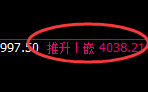 热卷：涨超2.5%，4小时低点精准出击并极端拉升