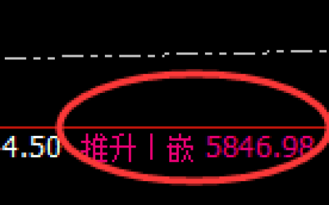 沪银：4小时结构精准展开区间快速振荡