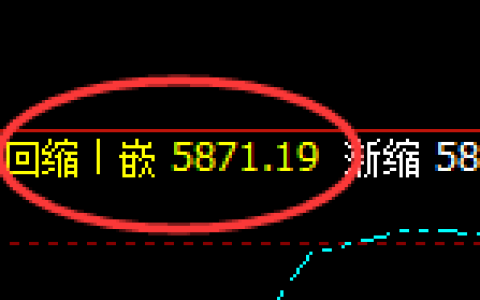 PTA：4小时低点，精准展开强势拉升