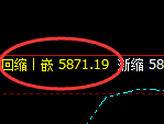 PTA：4小时低点，精准展开强势拉升