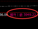 PTA：4小时低点，精准展开强势拉升