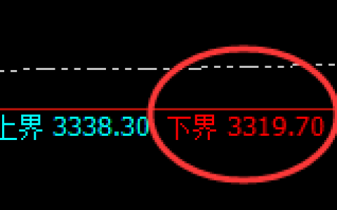 燃油：试仓低点精准展开加速拉升