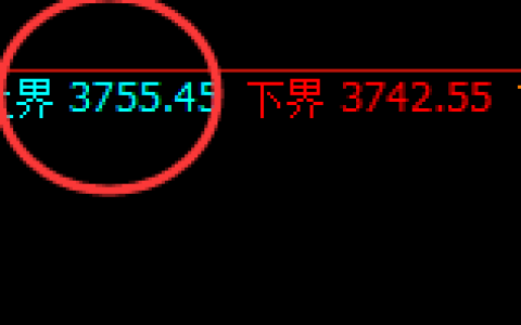 菜粕：试仓高点，精准展开快速冲高回落