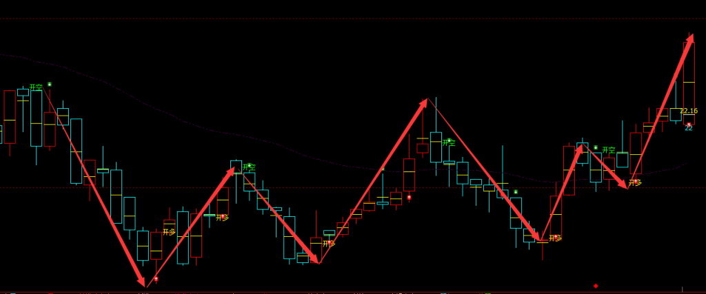 大宏立 300865：周线精准完美多空抄底结构，胜率超95%