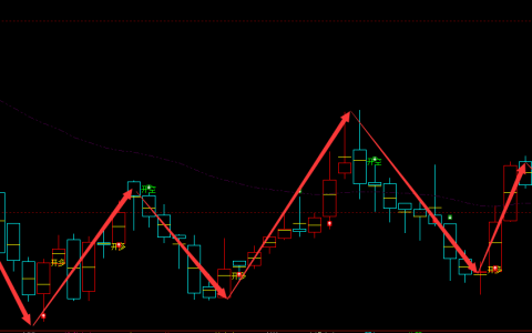 大宏立 300865：周线精准完美多空抄底结构，胜率超95%