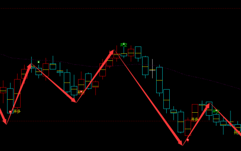 柯利达 603828：周线多空精准完美的抄底结构，胜率：95%