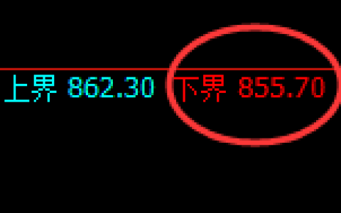 铁矿石：涨超2%，试仓低点精准展开极端强势拉升