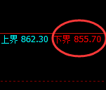 铁矿石：涨超2%，试仓低点精准展开极端强势拉升