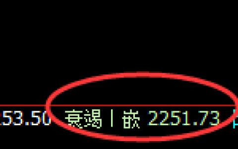 甲醇：4小时低点，精准展开强势拉升