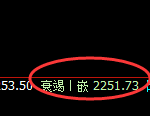 甲醇：4小时低点，精准展开强势拉升